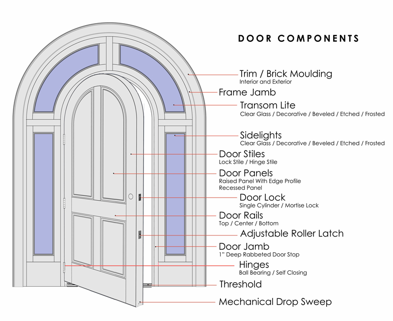 Door components