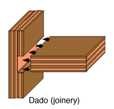 wood furnishings dado joint