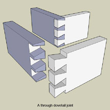 Throught dovetail joint