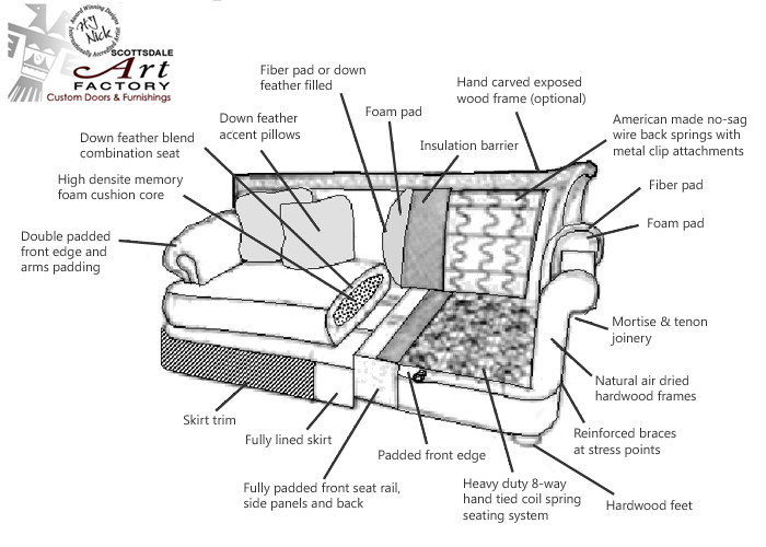 Facts About Leather Furniture Full Grain Leather Furnishings