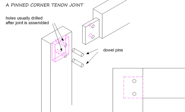 Mortise and tenon joint